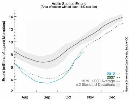 Polar ice records