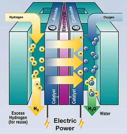 Fuel cell