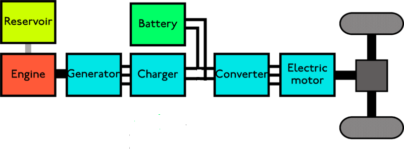 hybrid series layout