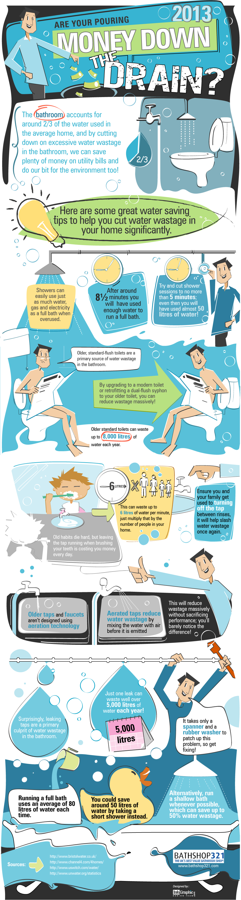 water conservation graphic